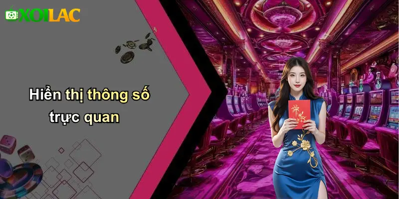 Hiển thị thông số trực quan
