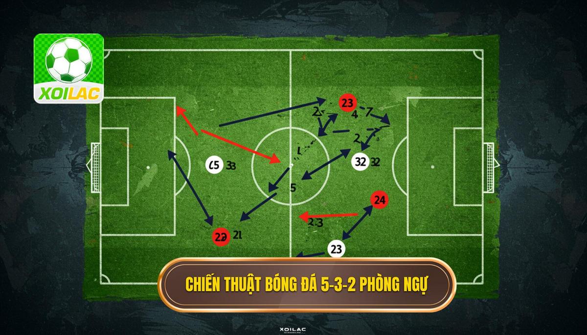 Chiến thuật bóng đá 5-3-2 phòng ngự