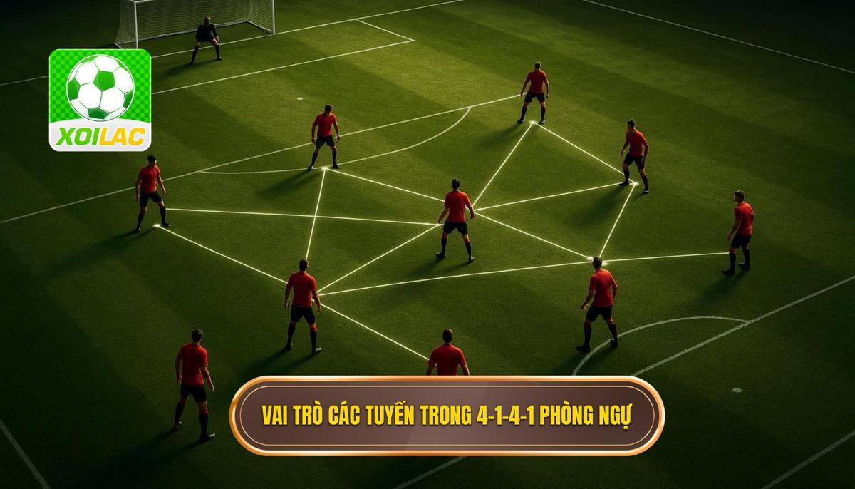 Vai Trò Chi Tiết Của Từng Tuyến Trong Chiến Thuật 4-1-4-1 Phòng Ngự