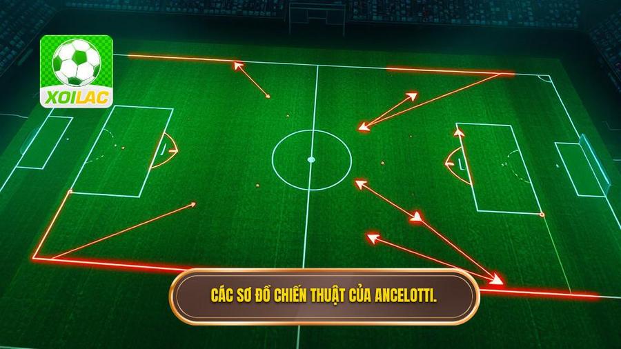 2. Các sơ đồ chiến thuật của Ancelotti.